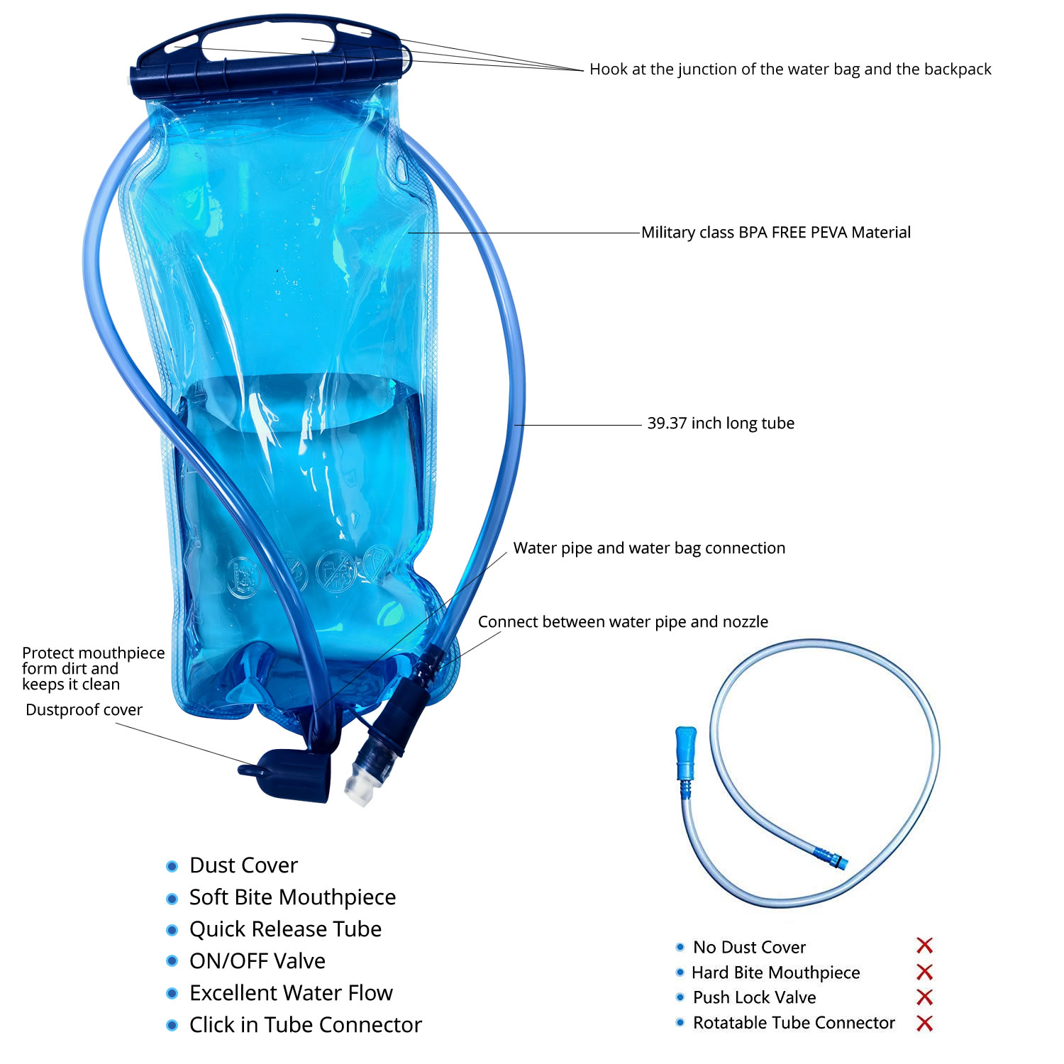 WAP01 人気商品 1個入り スポーツウォーターブラダー  - Outdoor Camping Food のレビューと価格