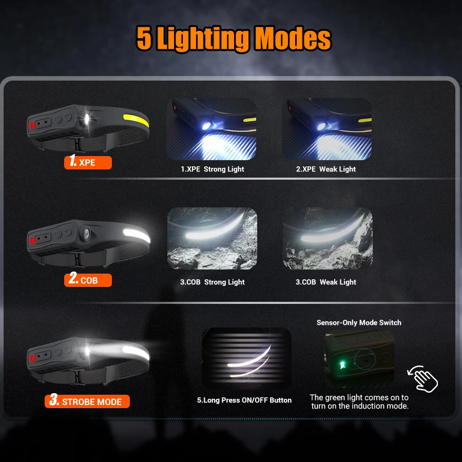 充電式ヘッドランプ 350 ルーメン モーションセンサー L - Outdoor Camping And Fishing のレビューと価格